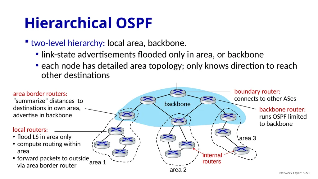 Computer Networking: A Top-Down Approach 9th - slide 59 of 120