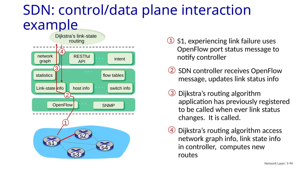 Computer Networking: A Top-Down Approach 9th - slide 93 of 120