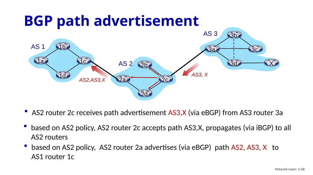 Computer Networking: A Top-Down Approach 9th - slide 67 of 120