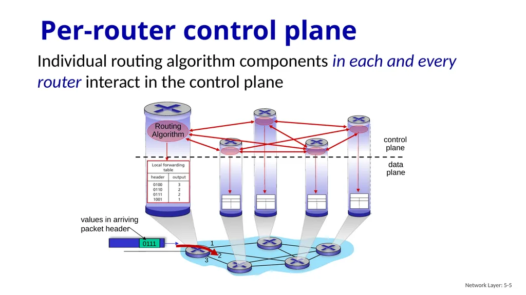 Computer Networking: A Top-Down Approach 9th - slide 5 of 120