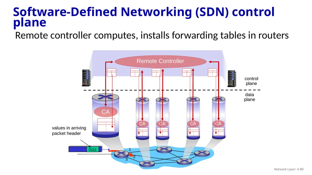 Computer Networking: A Top-Down Approach 9th - slide 79 of 120