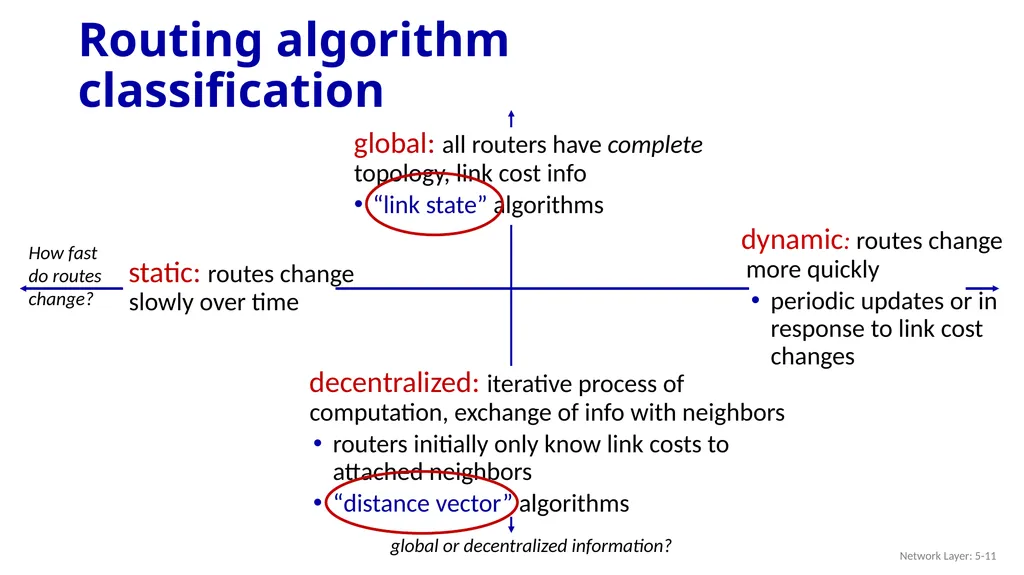 Computer Networking: A Top-Down Approach 9th - slide 11 of 120