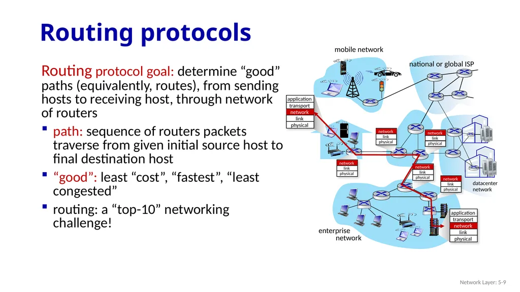 Computer Networking: A Top-Down Approach 9th - slide 9 of 120