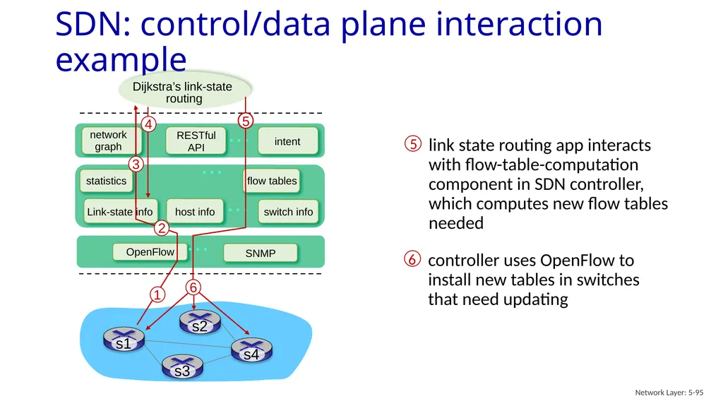 Computer Networking: A Top-Down Approach 9th - slide 94 of 120
