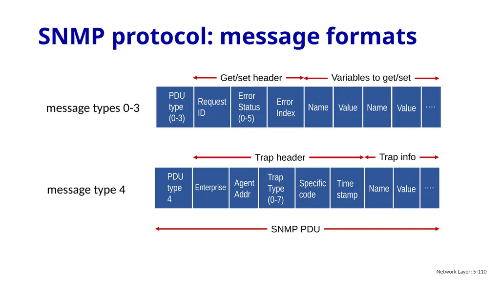 Computer Networking: A Top-Down Approach 9th - slide 109 of 120