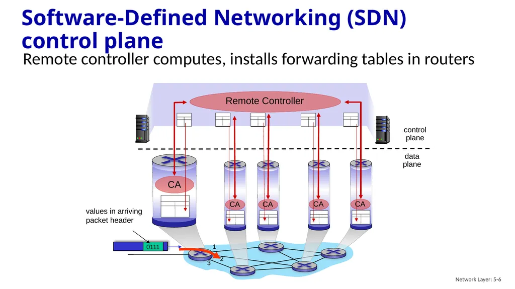 Computer Networking: A Top-Down Approach 9th - slide 6 of 120