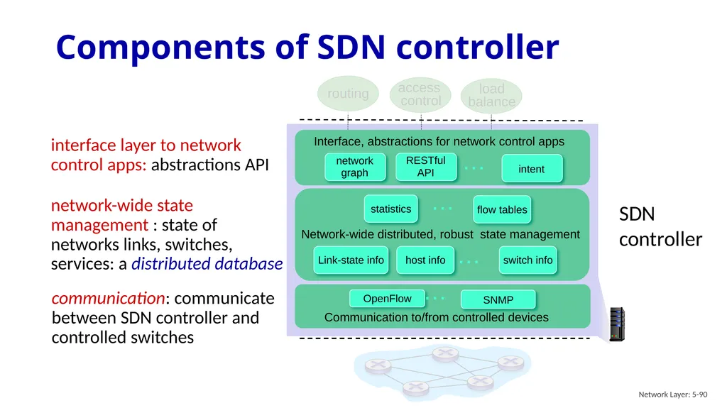 Computer Networking: A Top-Down Approach 9th - slide 89 of 120