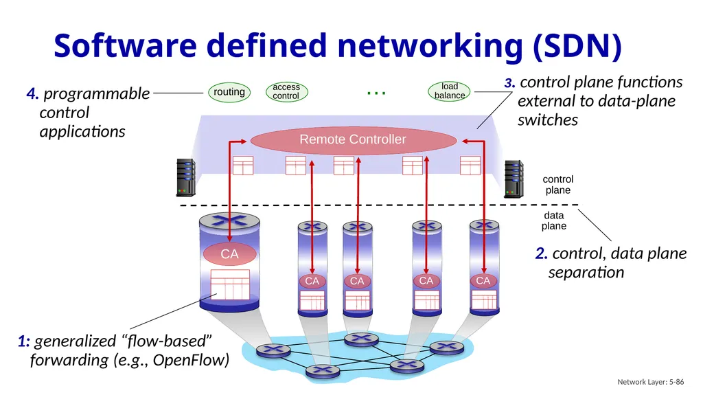 Computer Networking: A Top-Down Approach 9th - slide 85 of 120