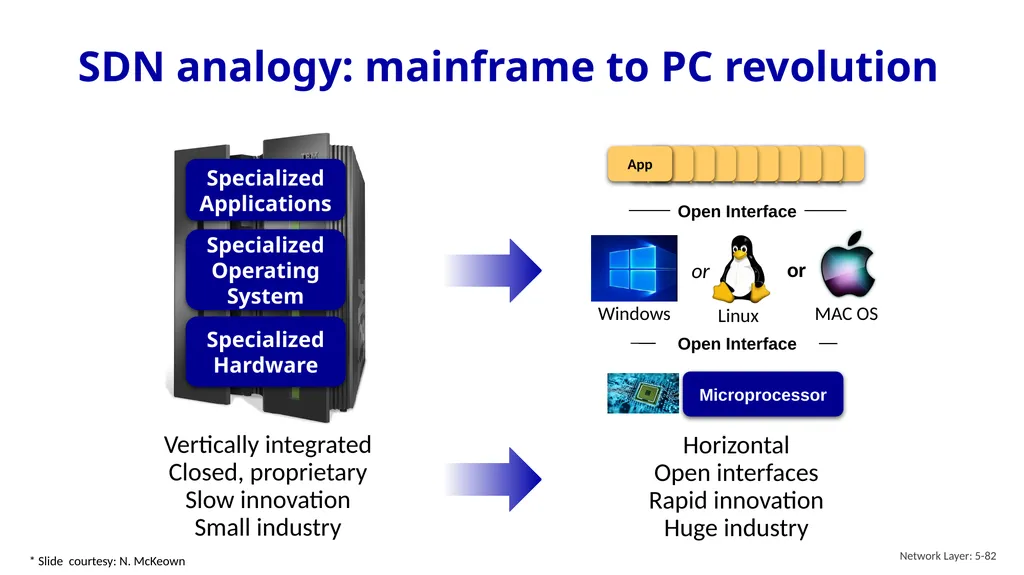 Computer Networking: A Top-Down Approach 9th - slide 81 of 120