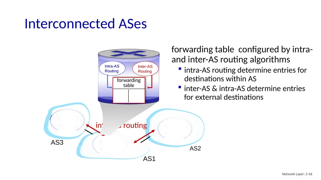 Computer Networking: A Top-Down Approach 9th - slide 55 of 120