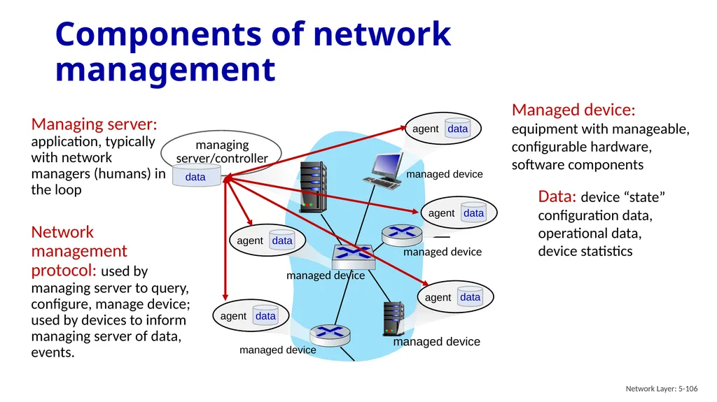 Computer Networking: A Top-Down Approach 9th - slide 105 of 120