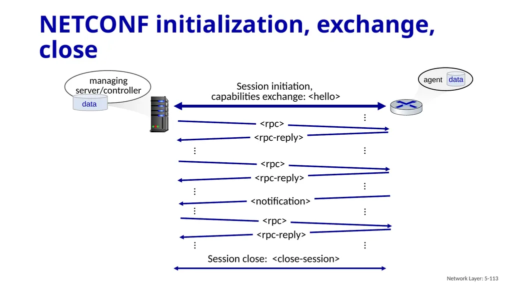 Computer Networking: A Top-Down Approach 9th - slide 112 of 120