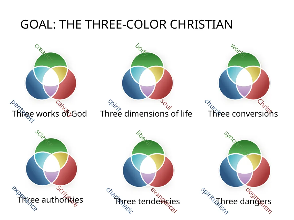 The 3 Colors of Your Ministry Topic: - slide 4 of 53