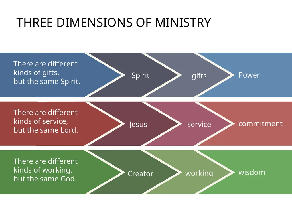 The 3 Colors of Your Ministry Topic: - slide 6 of 53