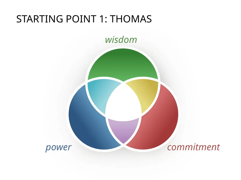 The 3 Colors of Your Ministry Topic: - slide 10 of 53