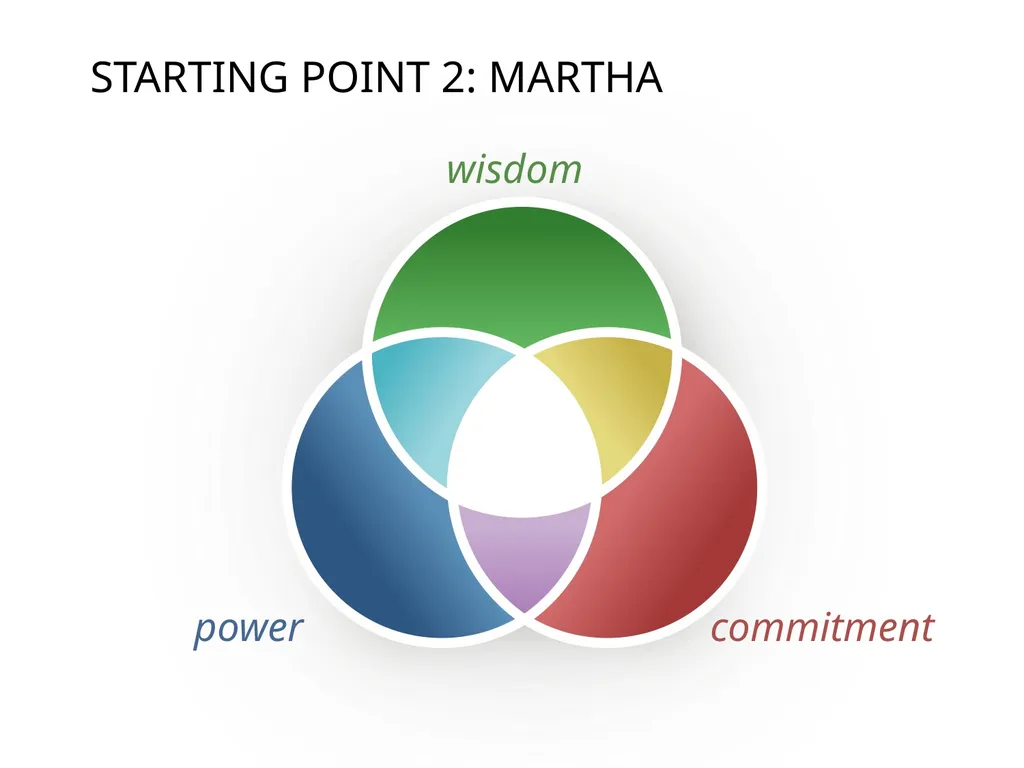 The 3 Colors of Your Ministry Topic: - slide 11 of 53