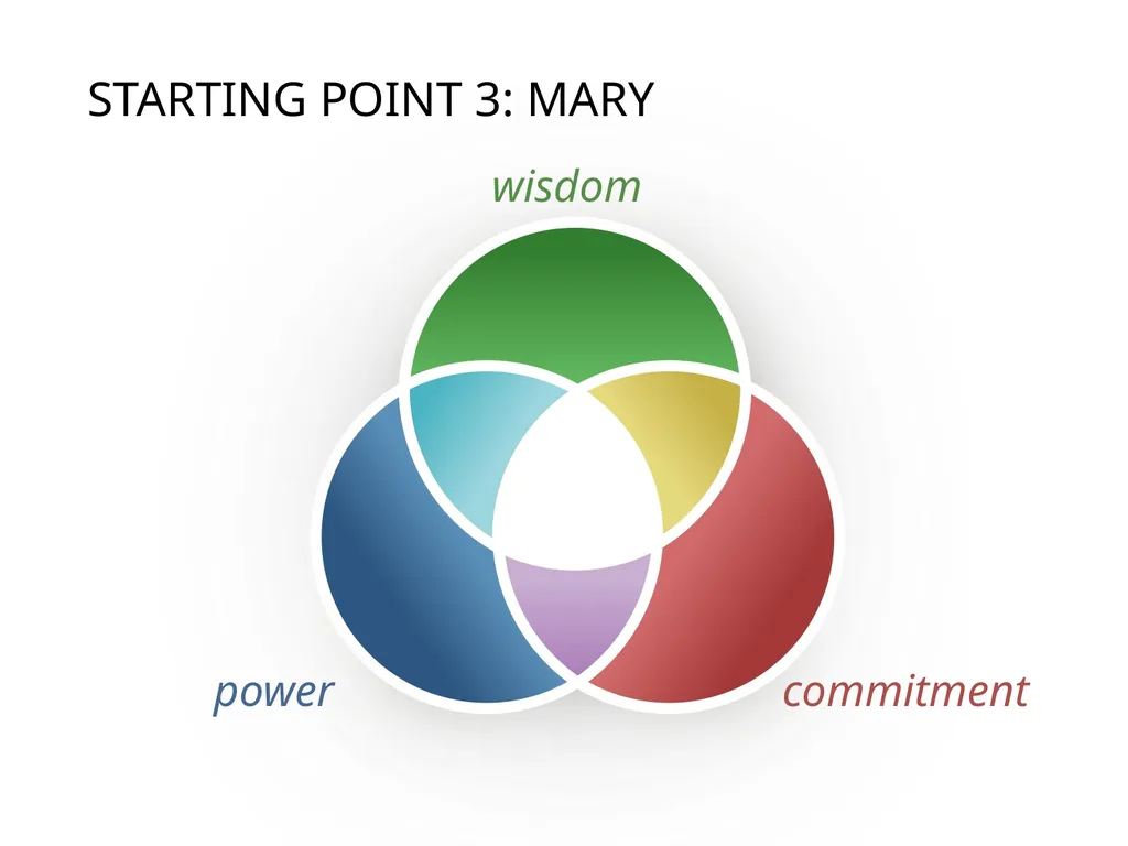 The 3 Colors of Your Ministry Topic: - slide 12 of 53