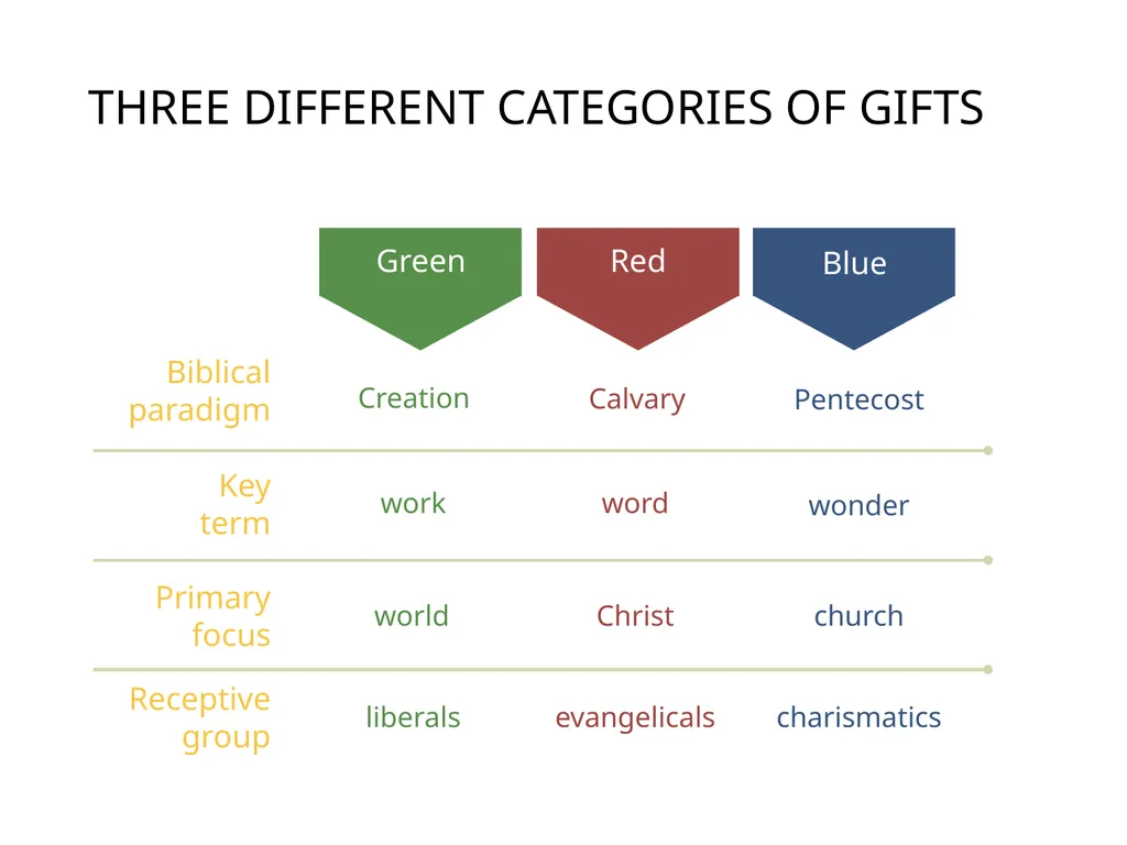 The 3 Colors of Your Ministry Topic: - slide 18 of 53