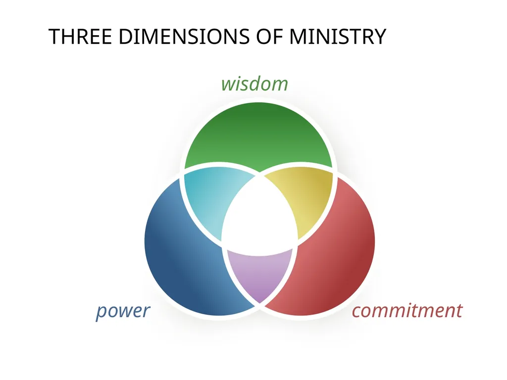 The 3 Colors of Your Ministry Topic: - slide 7 of 53
