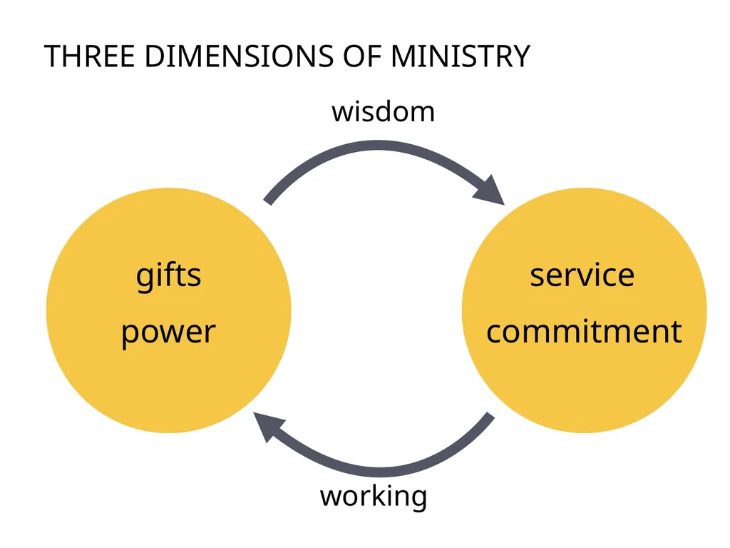 The 3 Colors of Your Ministry Topic: - slide 8 of 53