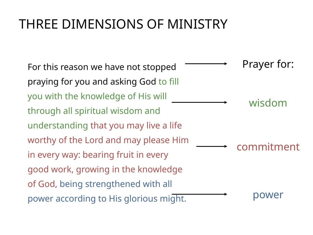 The 3 Colors of Your Ministry Topic: - slide 9 of 53