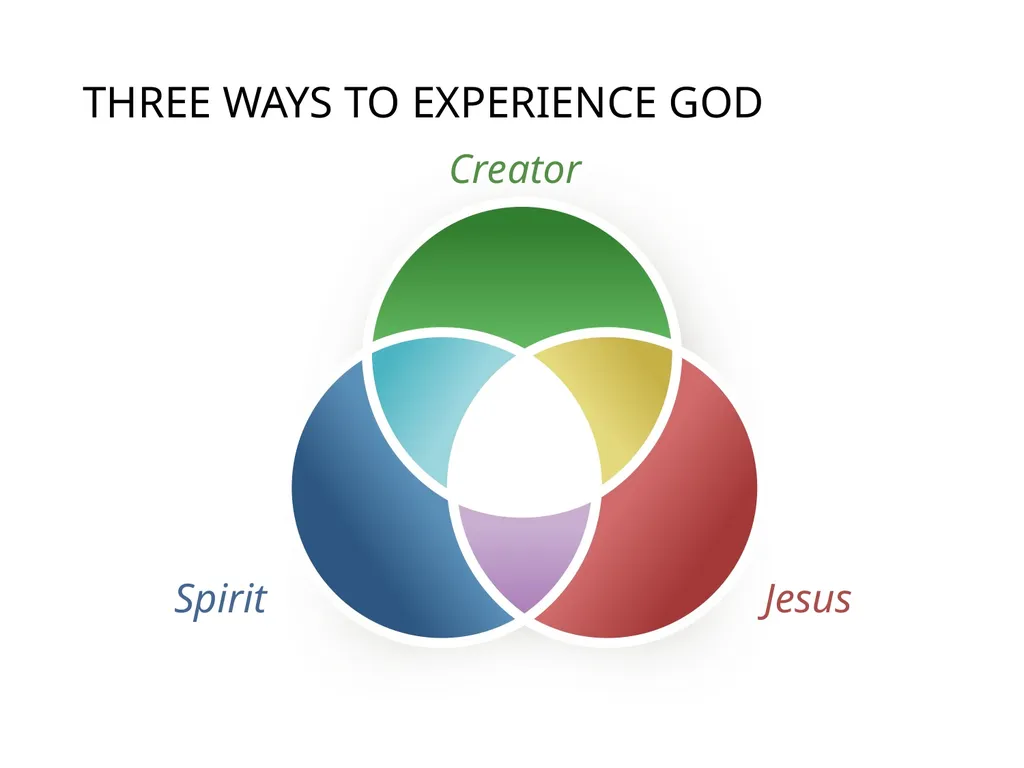 The 3 Colors of Your Ministry Topic: - slide 3 of 53