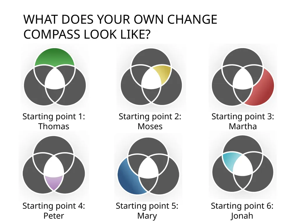 The 3 Colors of Your Ministry Topic: - slide 17 of 53