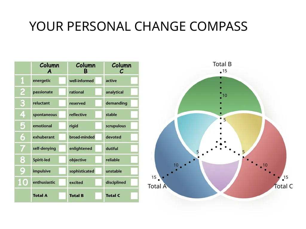 The 3 Colors of Your Ministry Topic: - slide 16 of 53