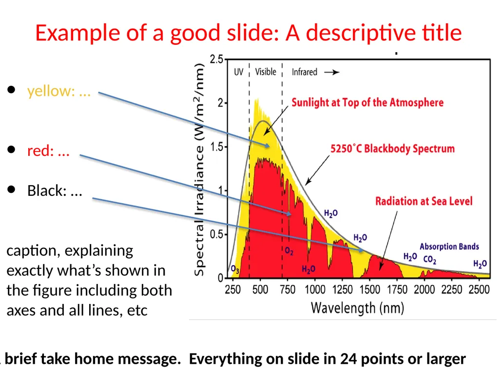 Global warming debates – the reading course Our - slide 4 of 12