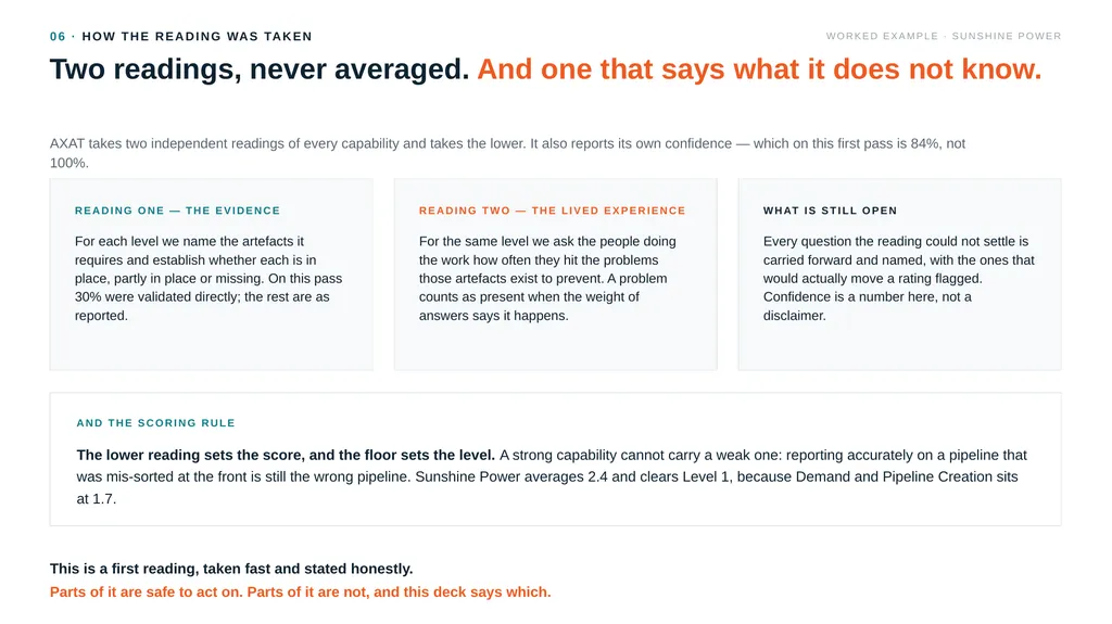 BIG CONSULTANTS INC WORKED EXAMPLE — A FICTITIOUS - slide 2 of 18
