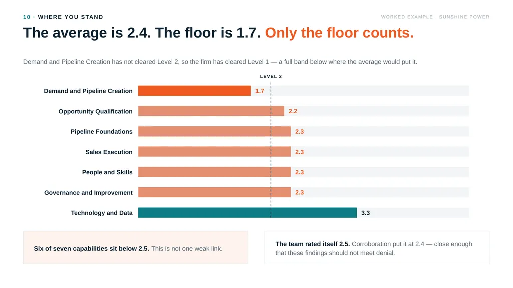 BIG CONSULTANTS INC WORKED EXAMPLE — A FICTITIOUS - slide 6 of 18