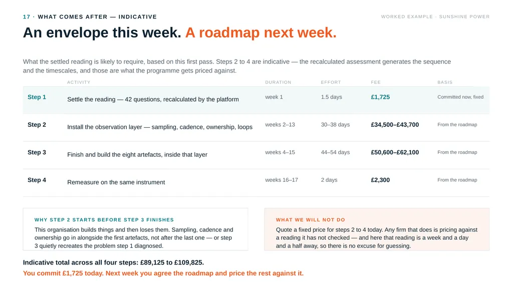 BIG CONSULTANTS INC WORKED EXAMPLE — A FICTITIOUS - slide 14 of 18