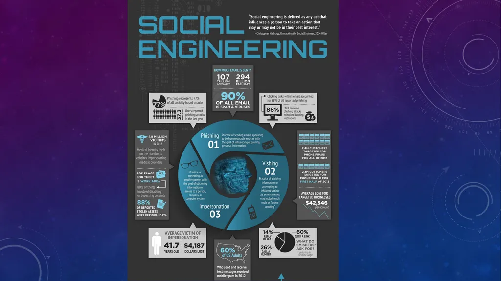 Social Engineering Saif Ansari What is social - slide 11 of 24