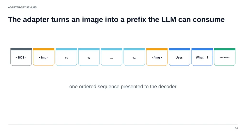 ADVANCED COMPUTER VISION Vision–Language Models - slide 10 of 81
