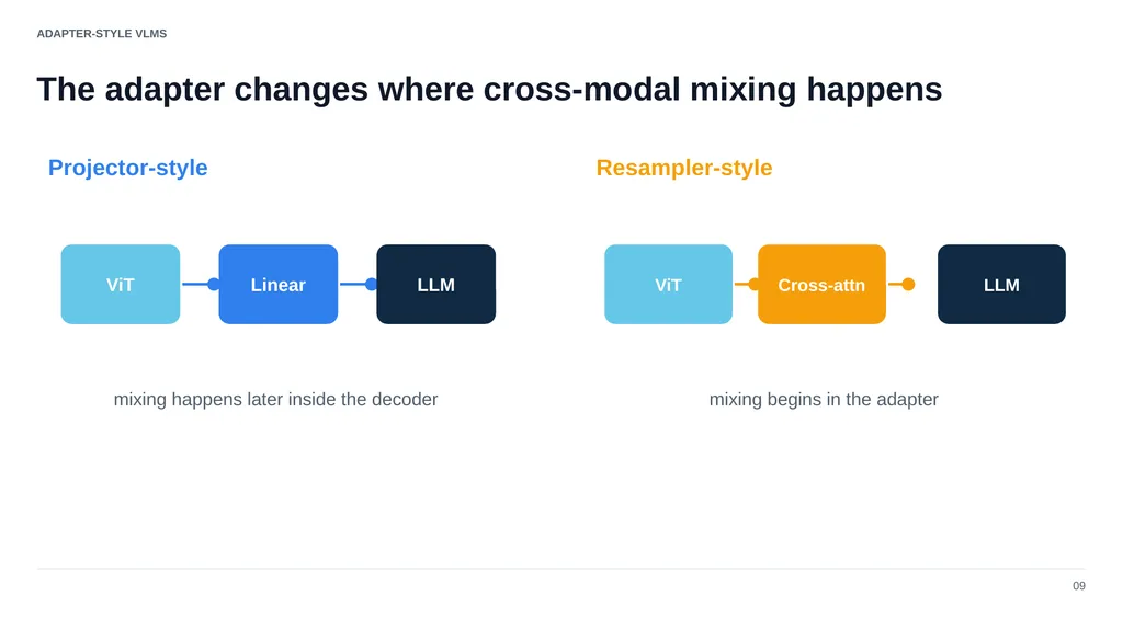 ADVANCED COMPUTER VISION Vision–Language Models - slide 13 of 81