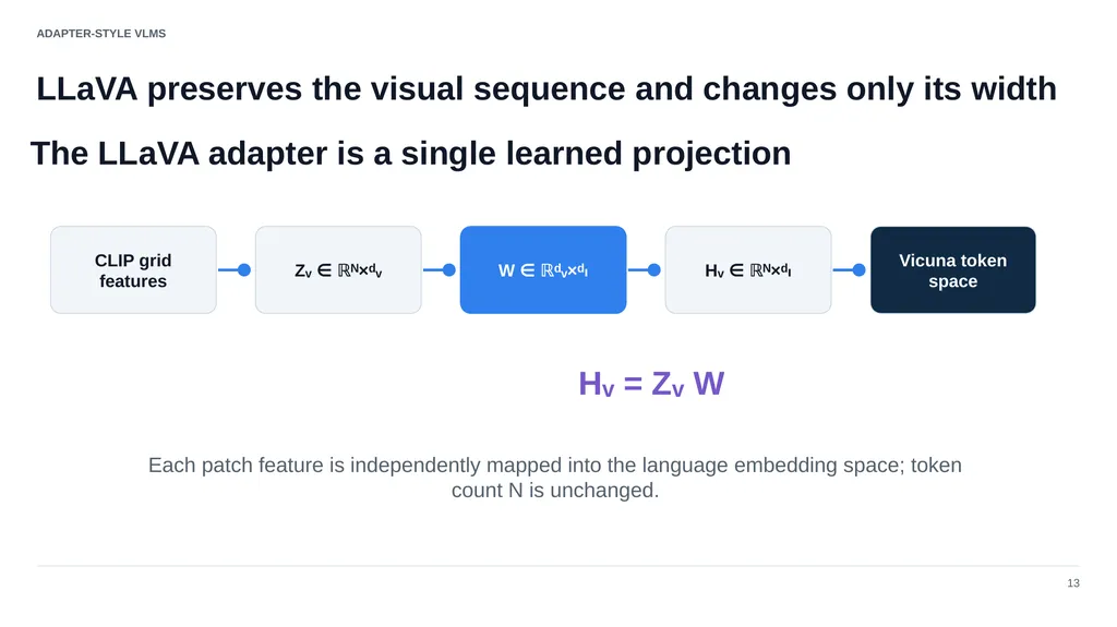 ADVANCED COMPUTER VISION Vision–Language Models - slide 19 of 81