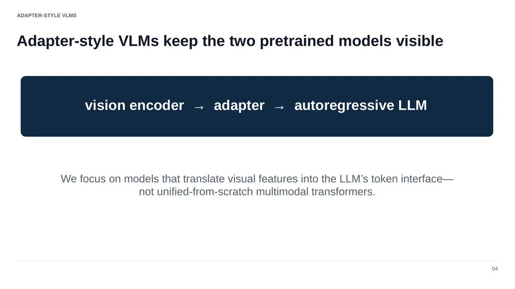 ADVANCED COMPUTER VISION Vision–Language Models - slide 8 of 81