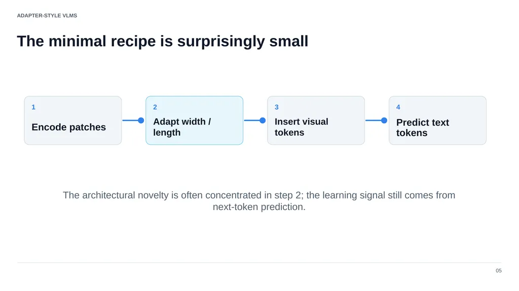 ADVANCED COMPUTER VISION Vision–Language Models - slide 9 of 81