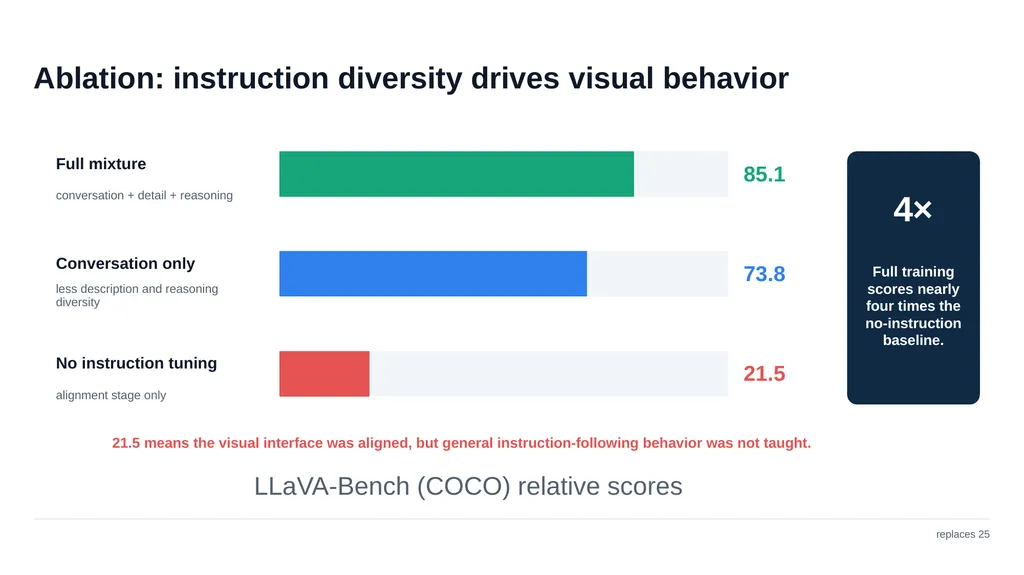 ADVANCED COMPUTER VISION Vision–Language Models - slide 26 of 81