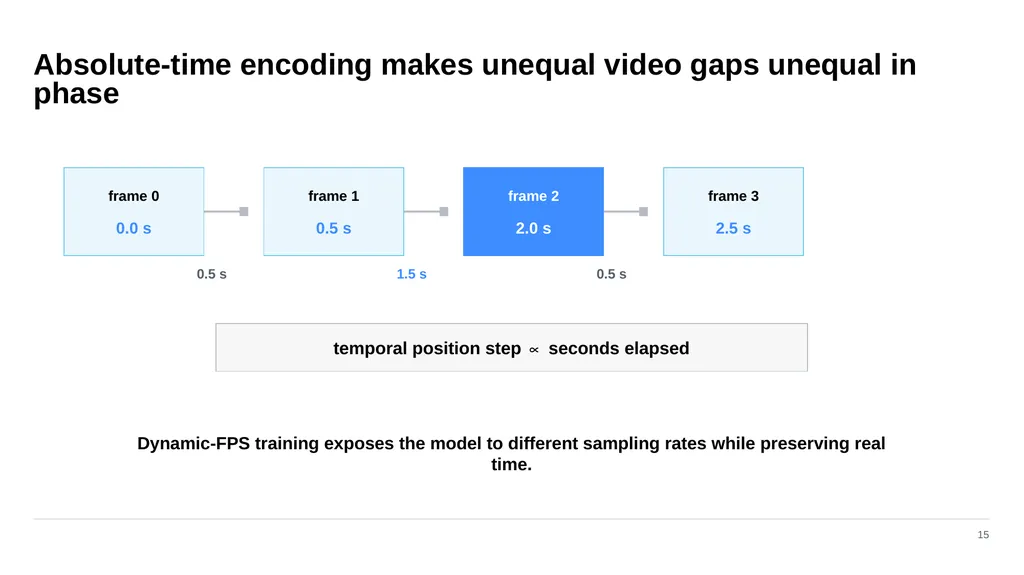 ADVANCED COMPUTER VISION Vision–Language Models - slide 57 of 81