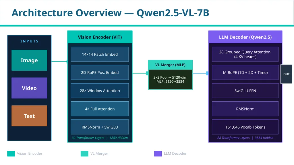 ADVANCED COMPUTER VISION Vision–Language Models - slide 36 of 81