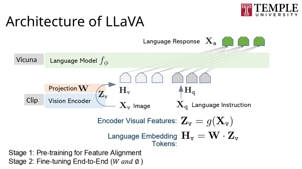 ADVANCED COMPUTER VISION Vision–Language Models - slide 18 of 81