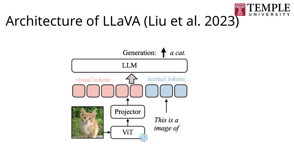 ADVANCED COMPUTER VISION Vision–Language Models - slide 17 of 81