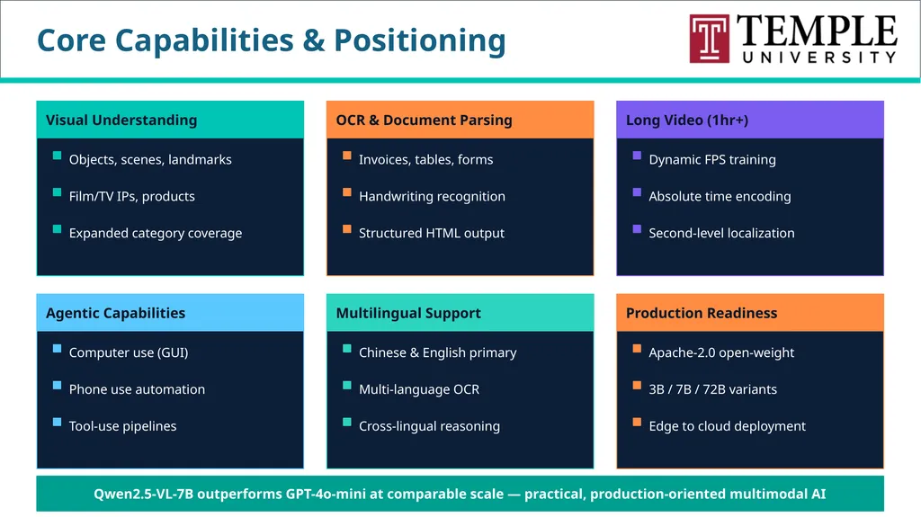 ADVANCED COMPUTER VISION Vision–Language Models - slide 41 of 81