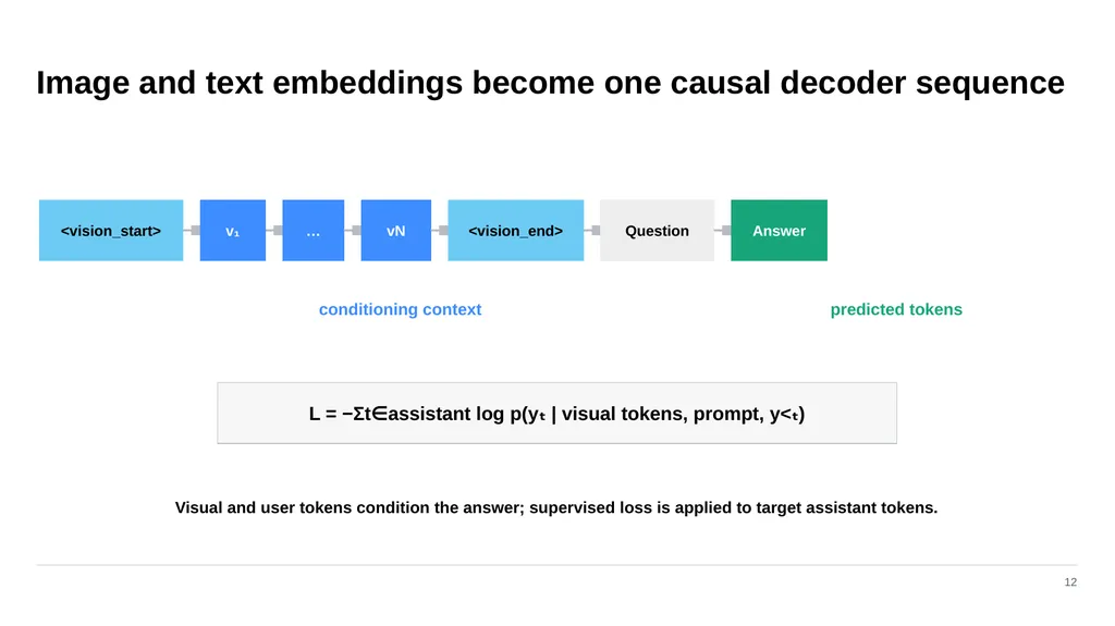 ADVANCED COMPUTER VISION Vision–Language Models - slide 54 of 81