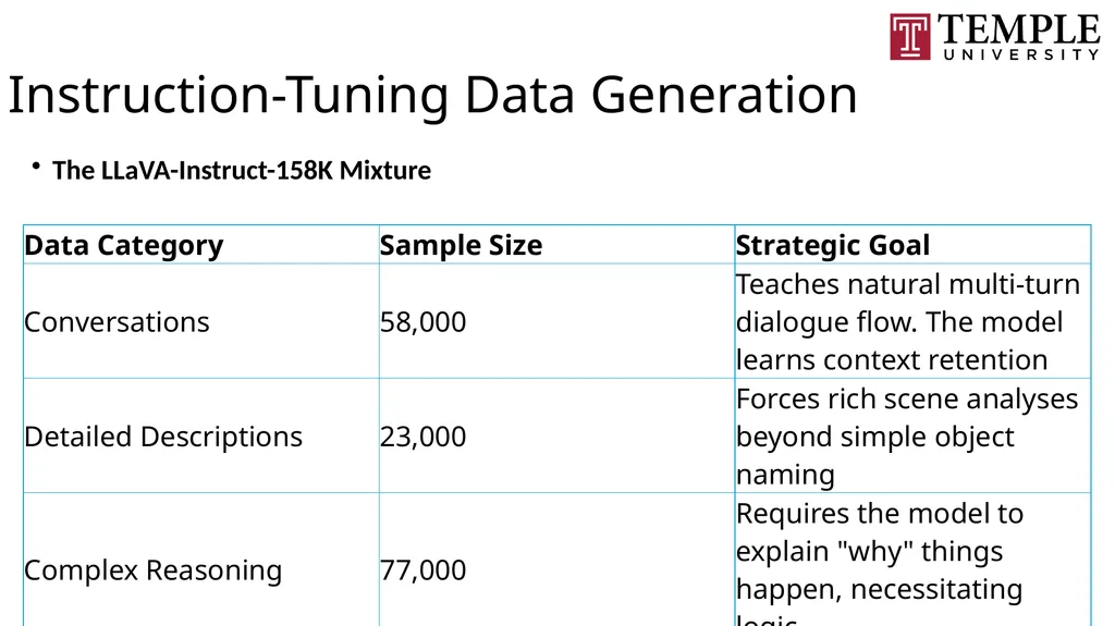 ADVANCED COMPUTER VISION Vision–Language Models - slide 25 of 81