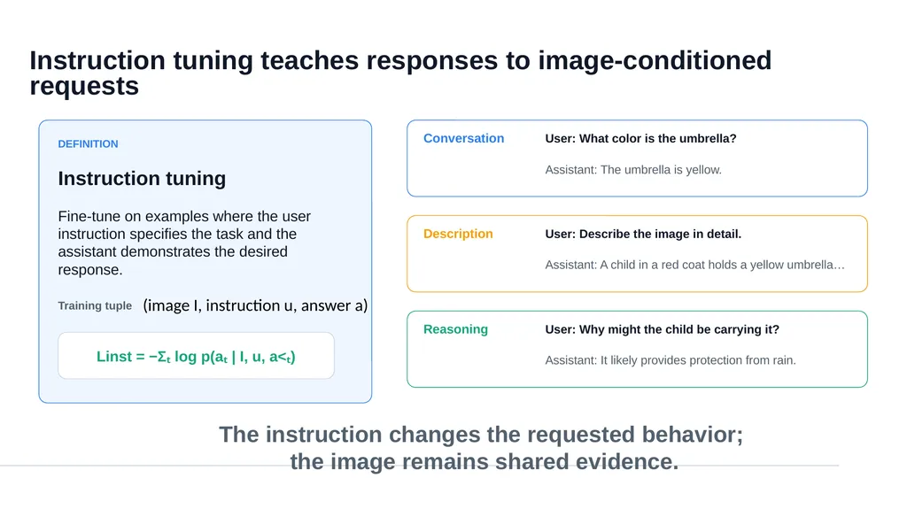 ADVANCED COMPUTER VISION Vision–Language Models - slide 22 of 81