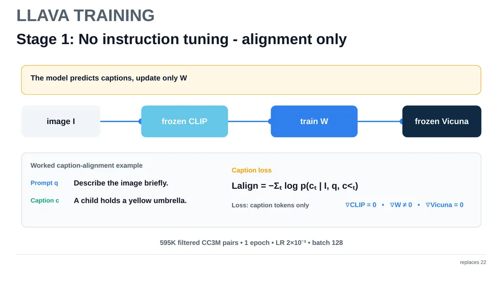 ADVANCED COMPUTER VISION Vision–Language Models - slide 20 of 81