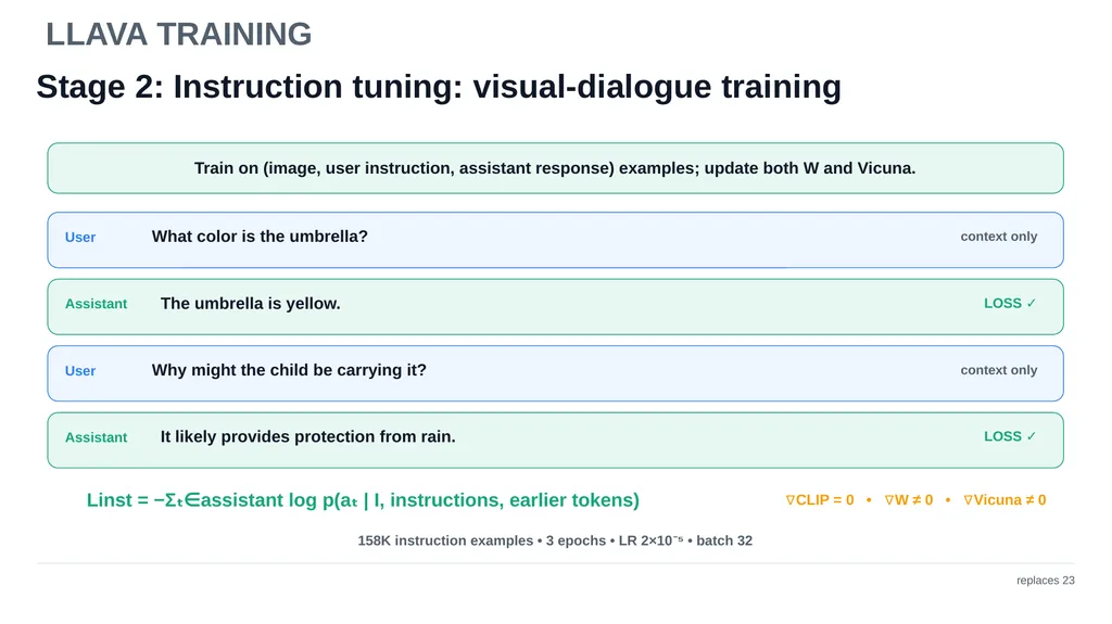 ADVANCED COMPUTER VISION Vision–Language Models - slide 21 of 81