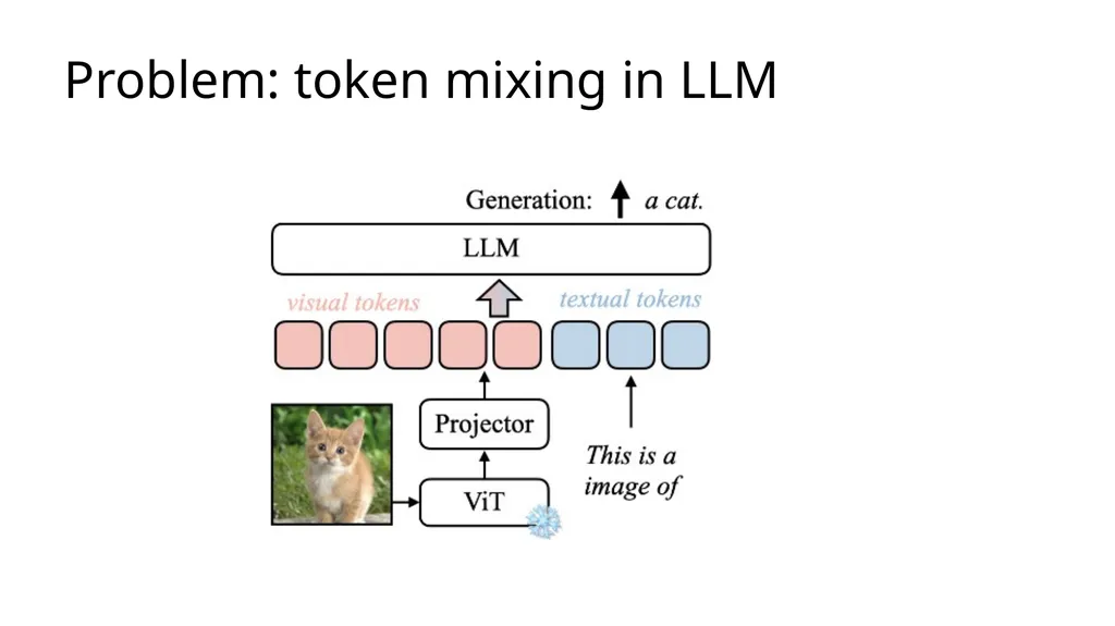 ADVANCED COMPUTER VISION Vision–Language Models - slide 33 of 81